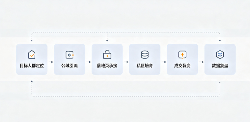 阿尔山市AI 搜索获客深度解析：把握生成式搜索红利，抢占 AI 智能体流量入口