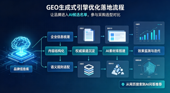阿尔山市B端采购决策：GEO优化藏着哪些全新机会？