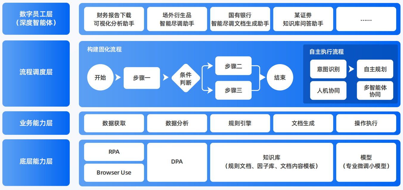 阿尔山市AI智能体工程搭建指南：架构设计、工具链与生产环境优化方案