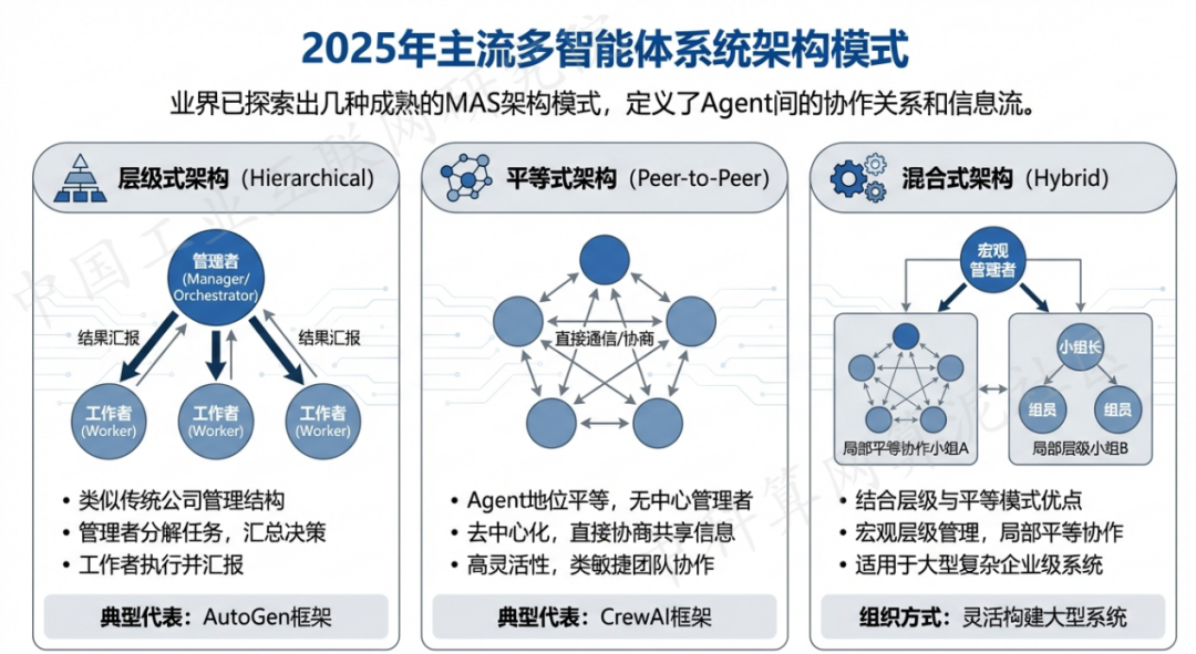 阿尔山市 AI 智能体商业应用探析：智能自主程序助力企业数字化升级