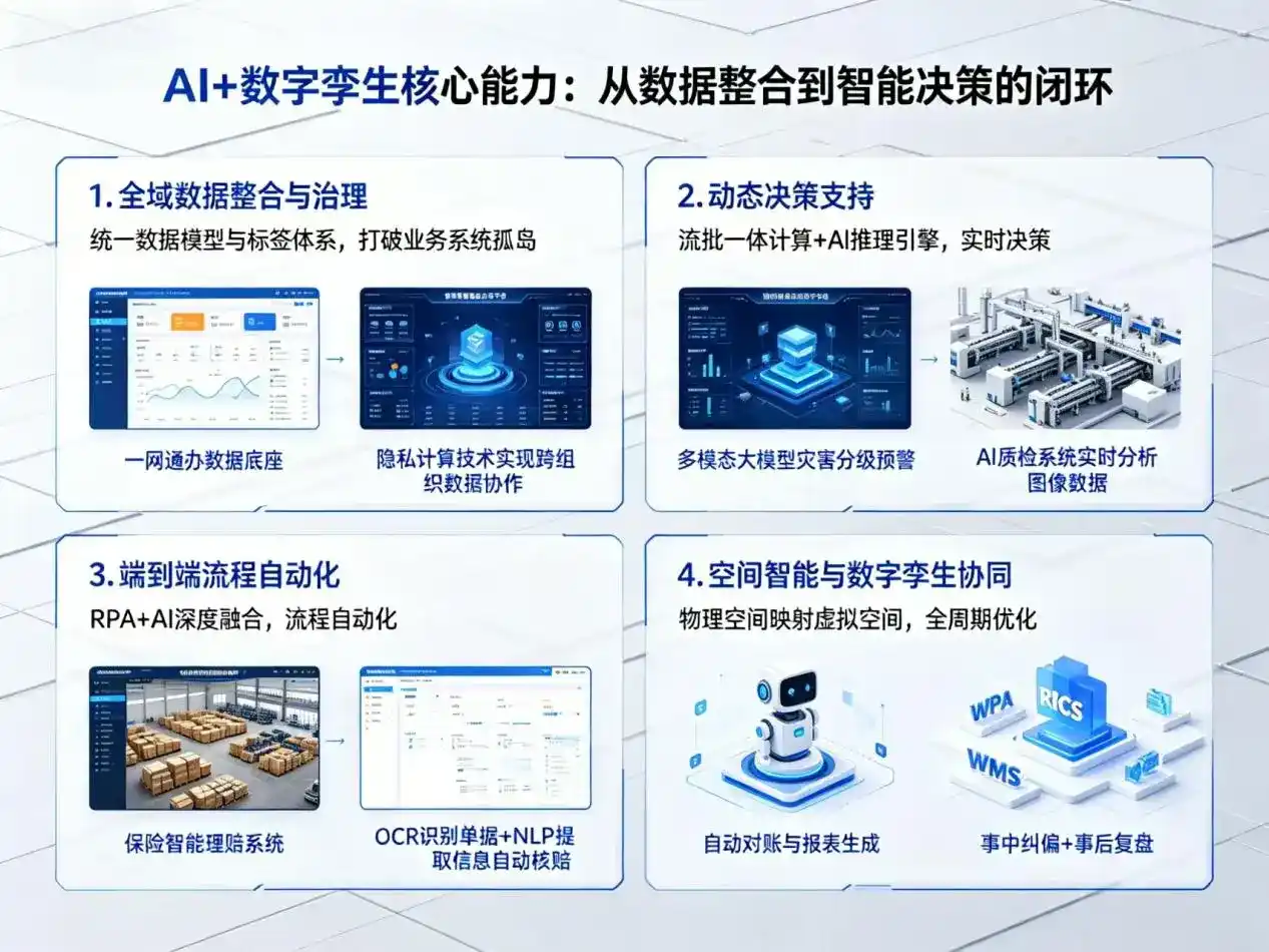 AI大模型落地优化服务｜解决阿尔山市企业大模型响应慢、输出不准、成本偏高问题