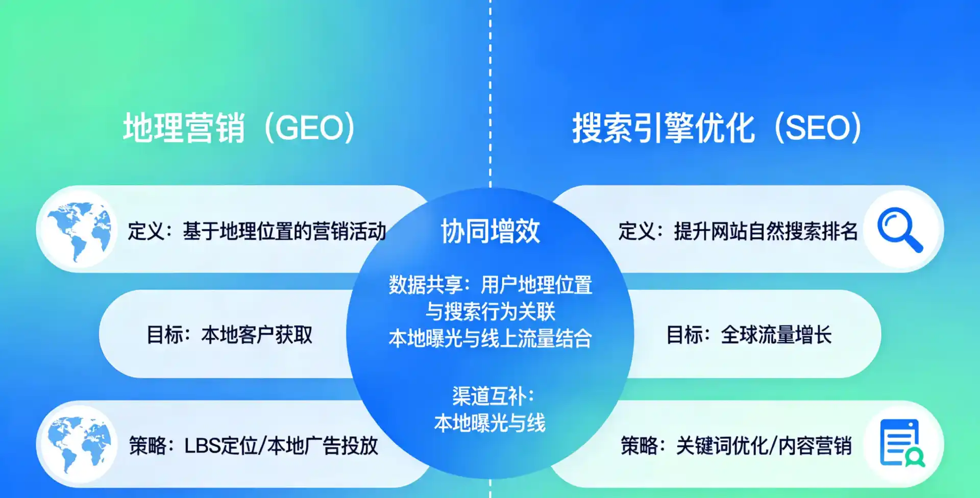 立足阿尔山市，从用户需求与流量逻辑，解读GEO优化的落地价值与应用前景