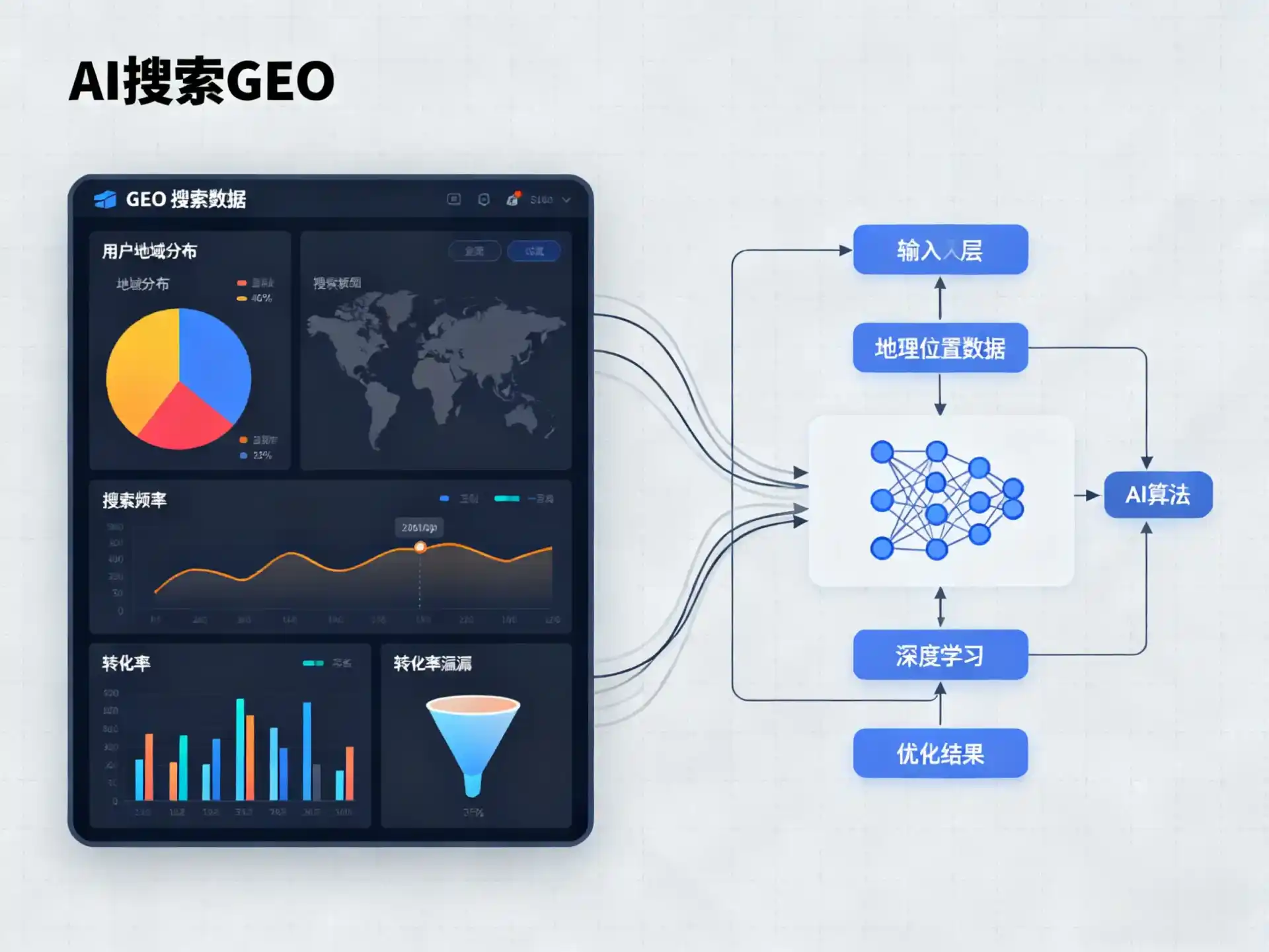 阿尔山市GEO优化服务商该如何筛选？生成式引擎优化行业实践观察